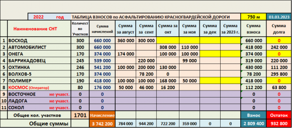 оплата-по-красногвардейской-2022