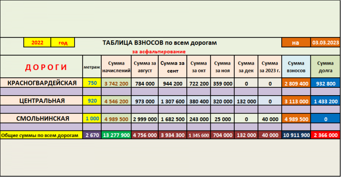 таблица-оплат-общая-по-всем-дорогам-2022