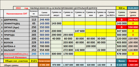 оплата-по-центральной-2022-г.