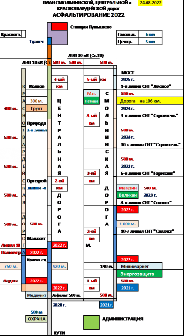0-план-всех-дорог-2022-ред