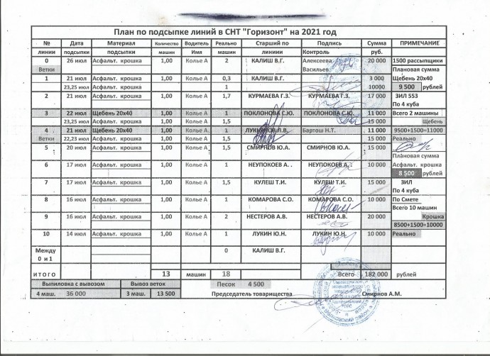 000-скан-подсыпка-2021-г.