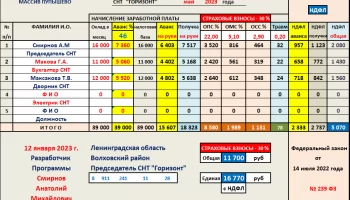 Страховые взносы  май 2023 г.