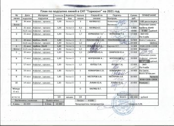 000-скан-подсыпка-2021-г.