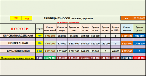 Расписание спб пупышево сегодня